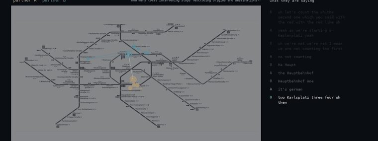 A subway map with two partners' eye movements overlaid and their conversation transcript alongside
