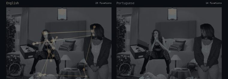 The same bedroom scene twice, with an English and a Portuguese speaker's scan paths drawn over it
